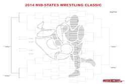 Mid-States Classic 2014